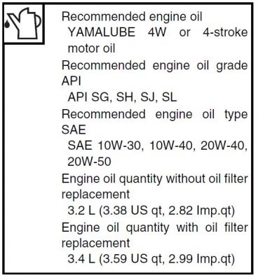 SJ1050 - Oil Change Data - SX-R.com